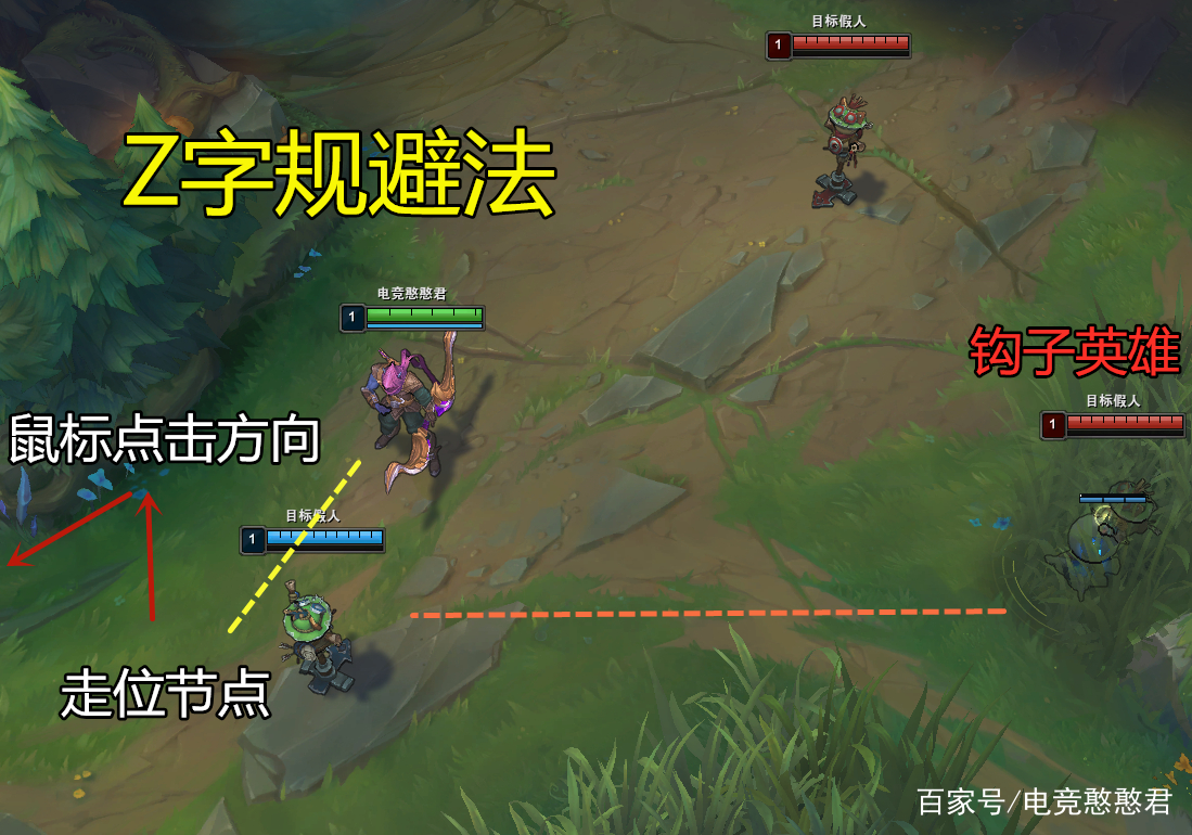 c位进攻技巧,团战adc对面小兵怎么解决