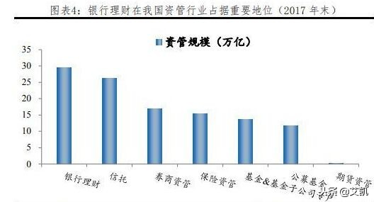 短期固收类理财产品收益排行榜,固定收益类理财产品的投资方向