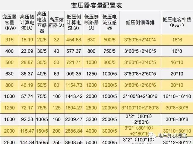 低压配电柜图例大全,低压配电柜元器件基础知识讲解