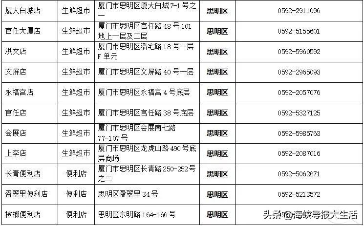 厦门同安口罩预约购买,厦门买口罩怎么摇号
