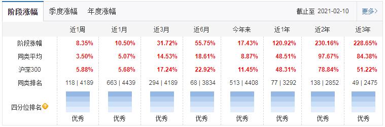 基金筛选指标详解,筛选纯债基金的指标