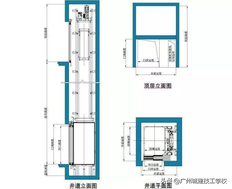 电梯工程技术专业可以升什么本科,电梯工程技术专业讲解