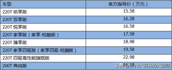 15款jeep指南者新车多少钱,15jeep指南者2.0落地多少