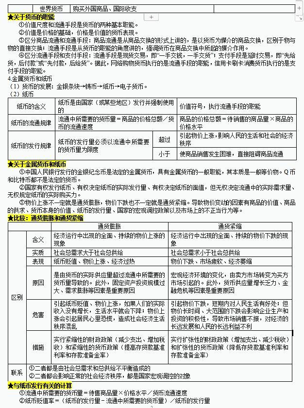 政治知识点大全集,人教版高中政治必考100个知识点