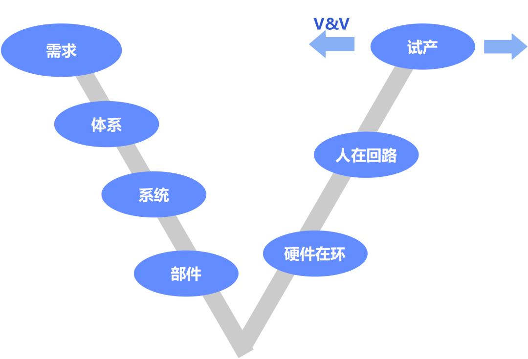 工业软件应用软件,工业软件包含的范围