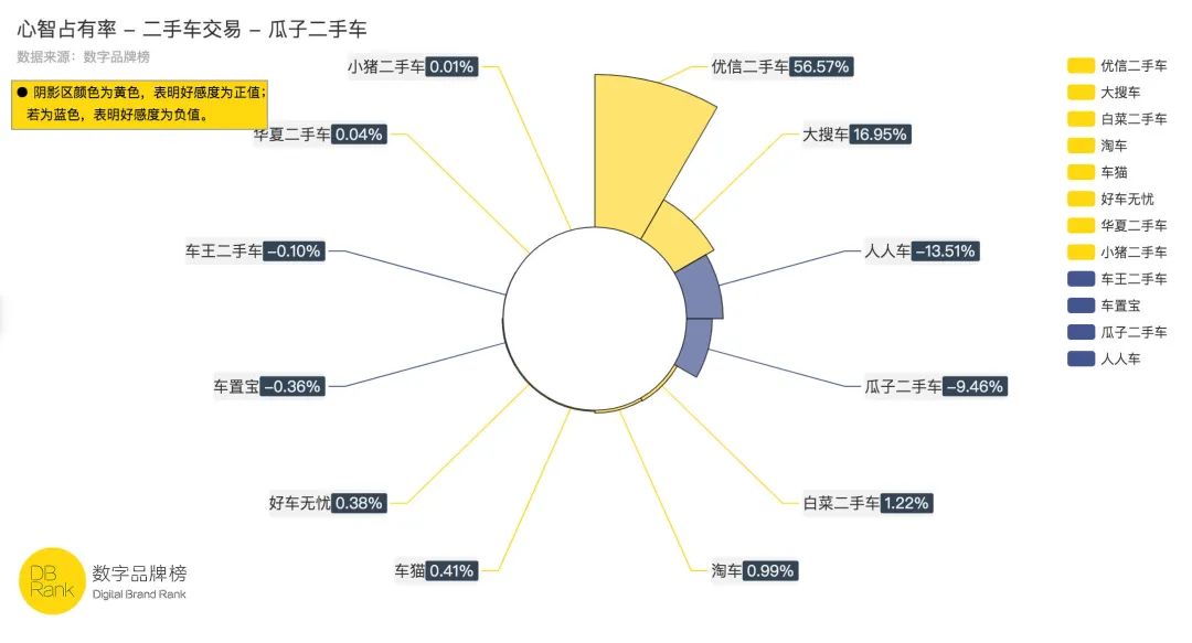 国内二手车电商全军覆没,疫情下二手车现状