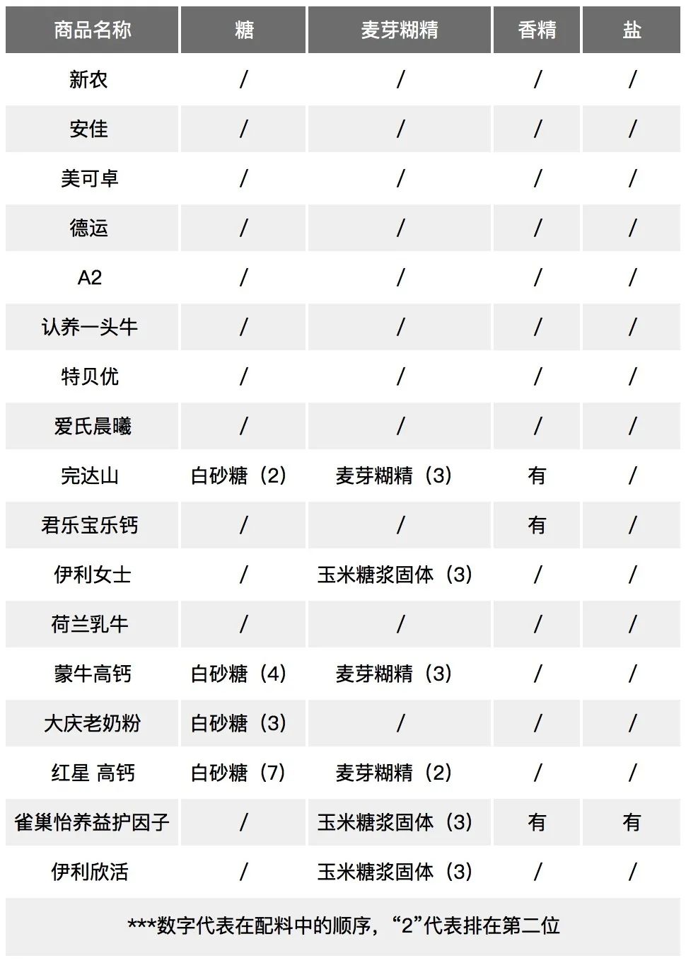 五岁儿童补钙营养奶粉推荐测评,婴幼儿高钙奶粉测评排行榜