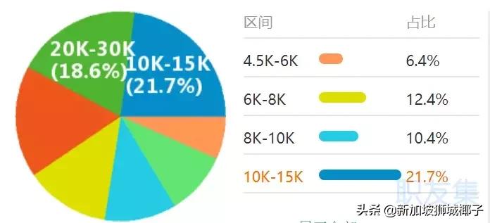 高薪!一部中国热播偶像剧,让新加坡这个专业彻底火了