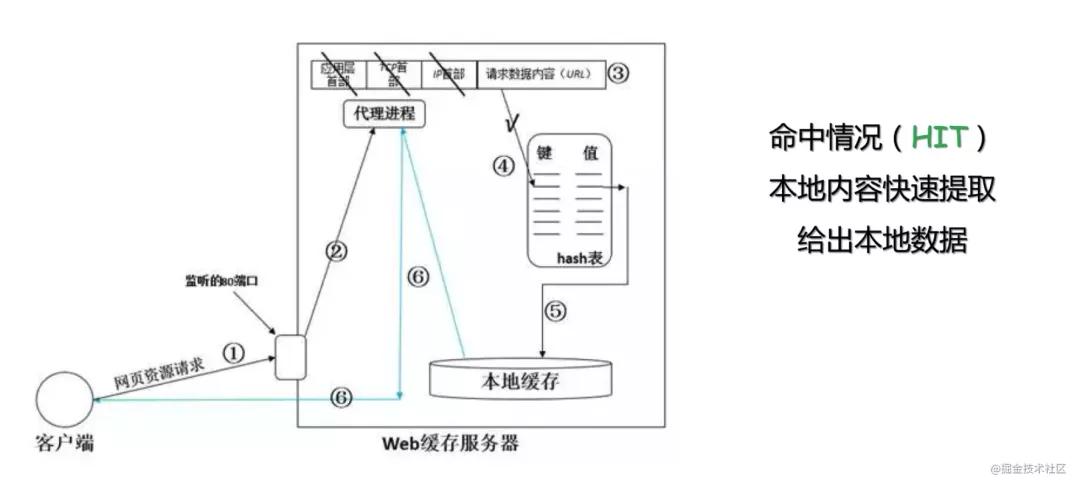 cdn原理解析,cdn技术原理