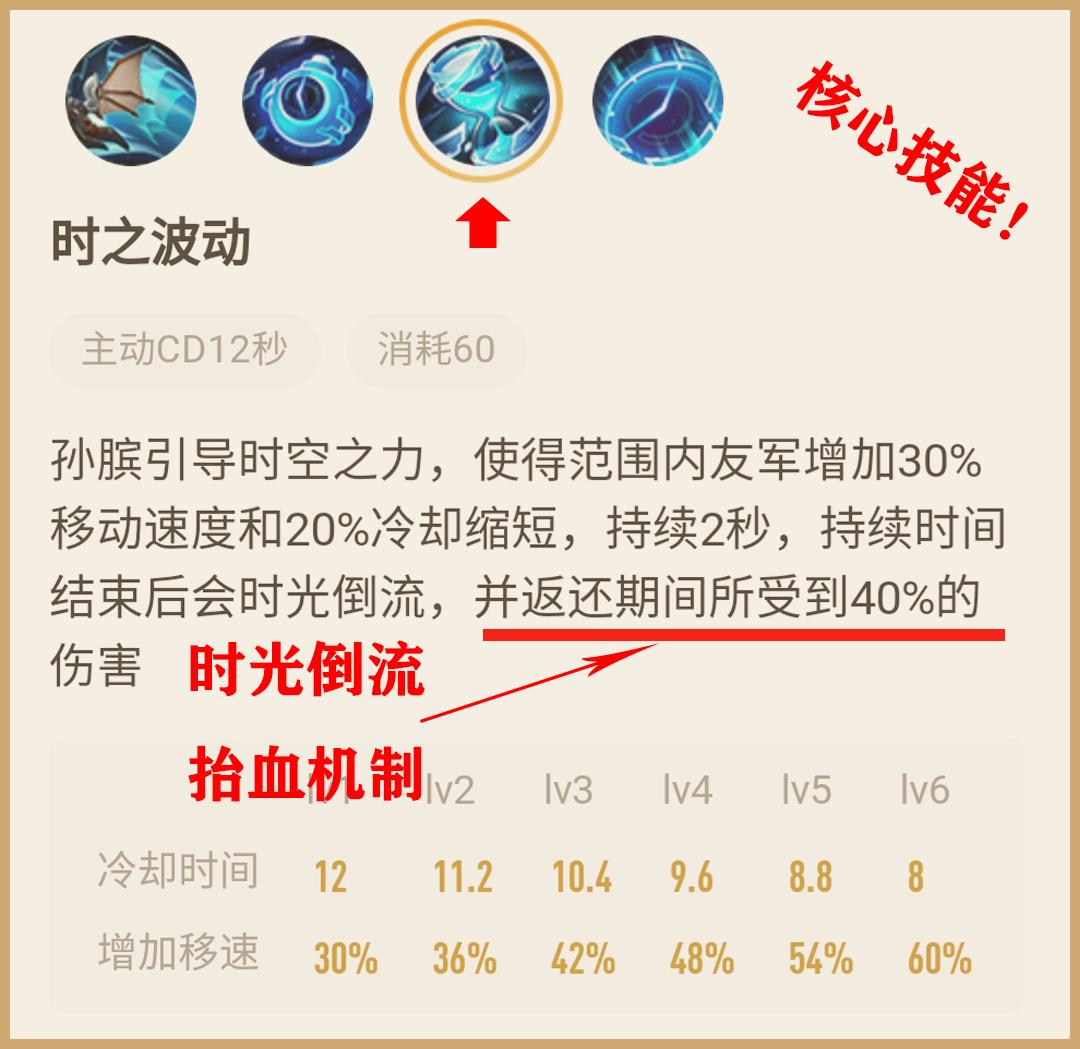 王者荣耀孙膑最新赛季打法攻略,王者荣耀养猪流打法思路孙膑