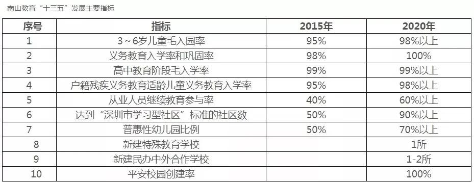 南山区总价400万以内的学位房,南山区二手学位房
