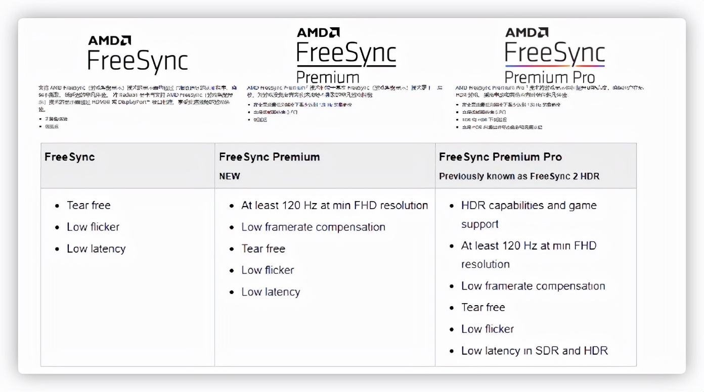 2023年4K显示器推荐及选购指南,双11显示器推荐2021排行榜