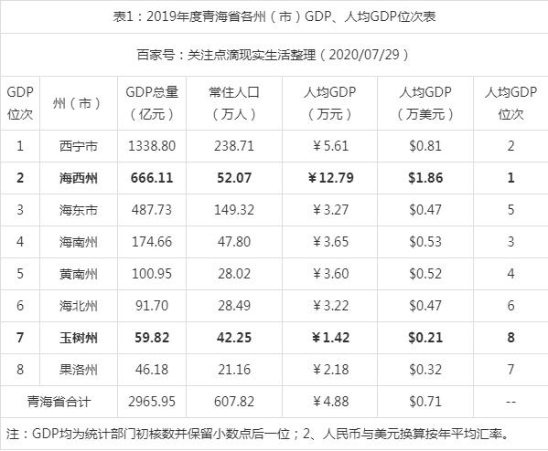 青海哪个城市的面积最大,青海各州面积排名