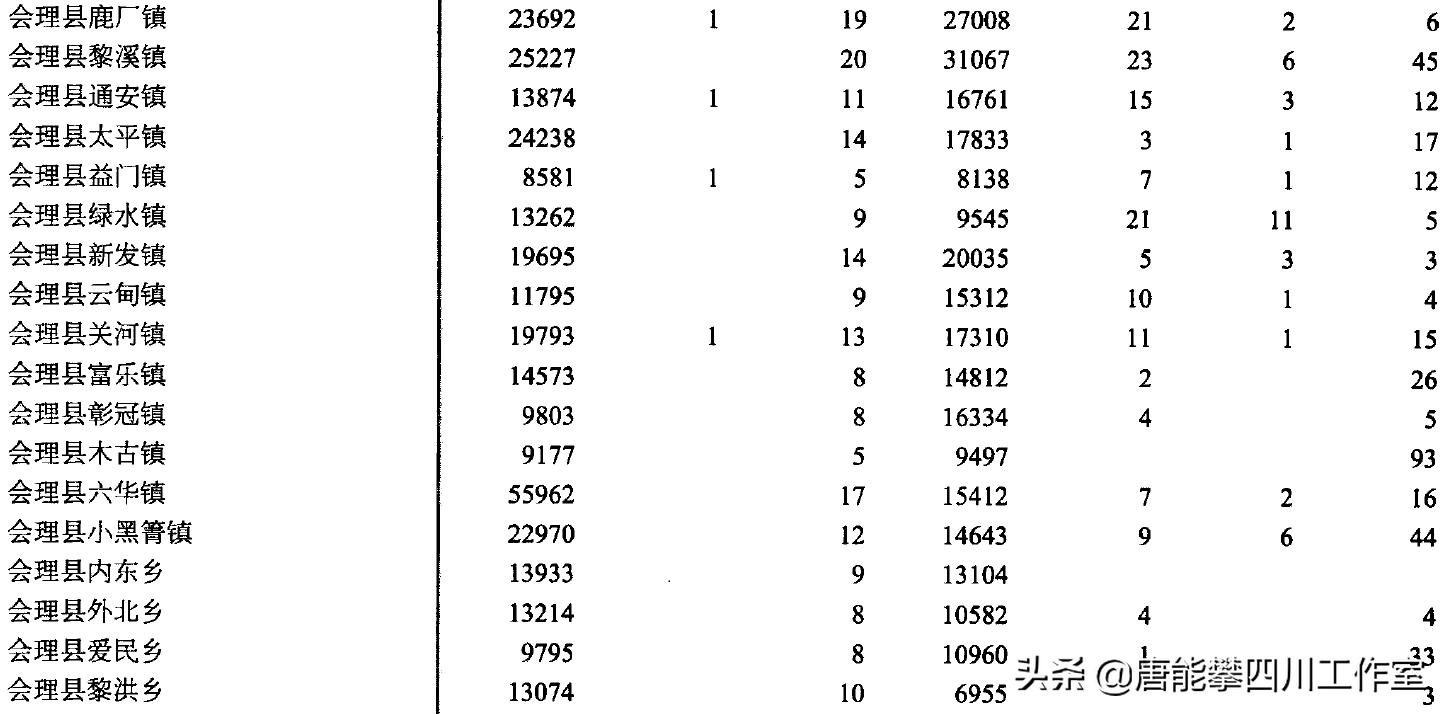 凉山行政区划历史变迁,凉山会理县城简介