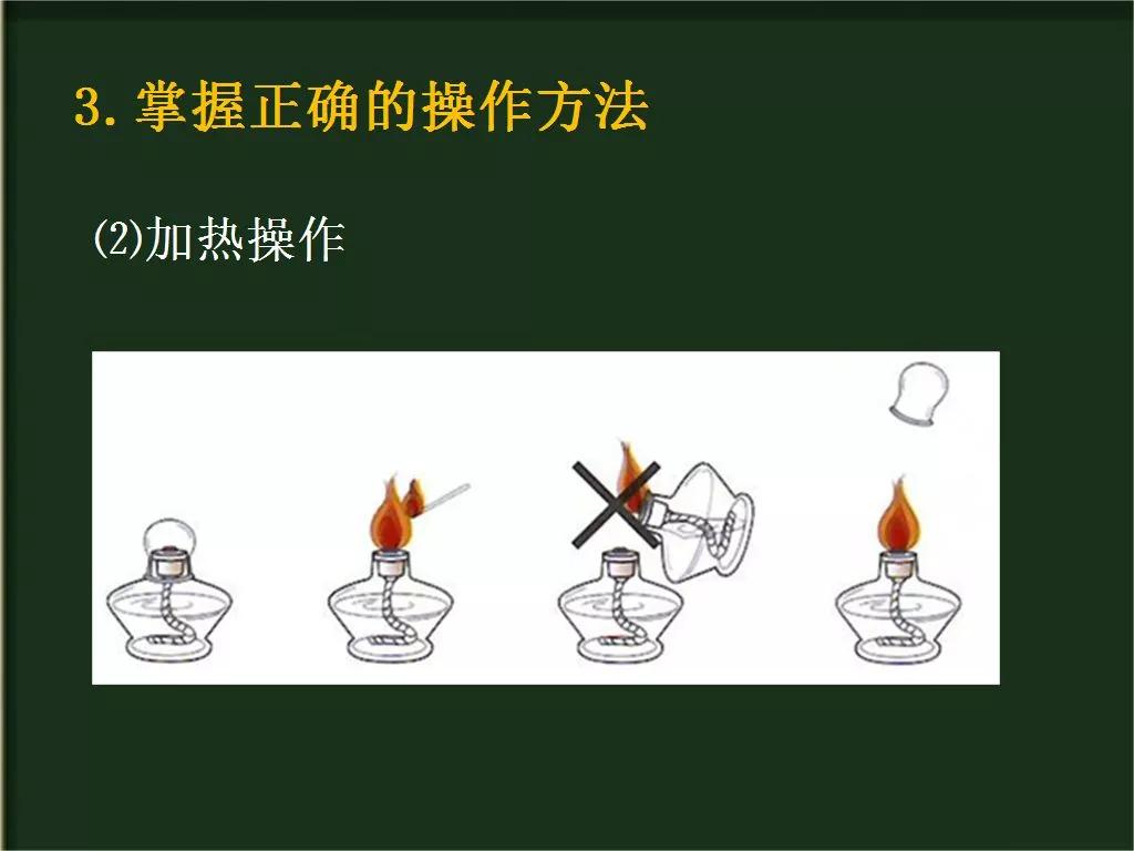 第1-1-1节化学实验基本方法高中化学必修一