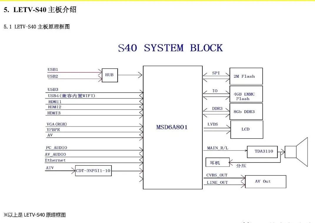 乐视TV超级电视LetvS40故障维修技术手册