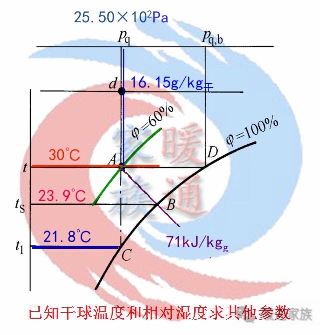 暖通焓湿图各种点的含义,暖通设计图稿真实视频