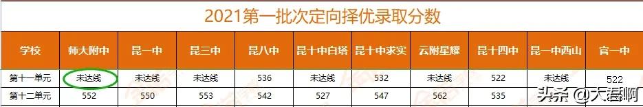 西安2020年中考定向生分配名单,填报中考中的定向生是什么意思