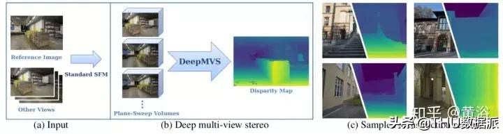 深度学习计算机视觉小项目,深度学习应用领域图像识别