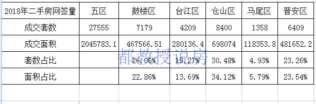 福州马尾房价前景,福州马尾房价下跌该不该卖掉