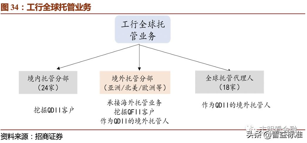 2023资产托管行业特点,银行资产托管业务是什么