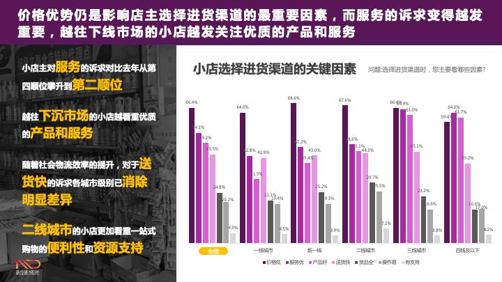 快消品零售未来发展趋势,快消品零售店前景分析