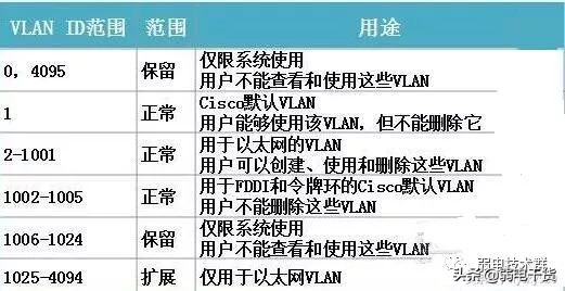 vlan基础及简单的vlan划分方法,划分vlan后不同vlan之间怎样通信