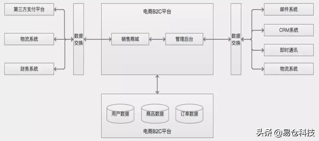 工厂转型跨境电商,工厂产品分销方案