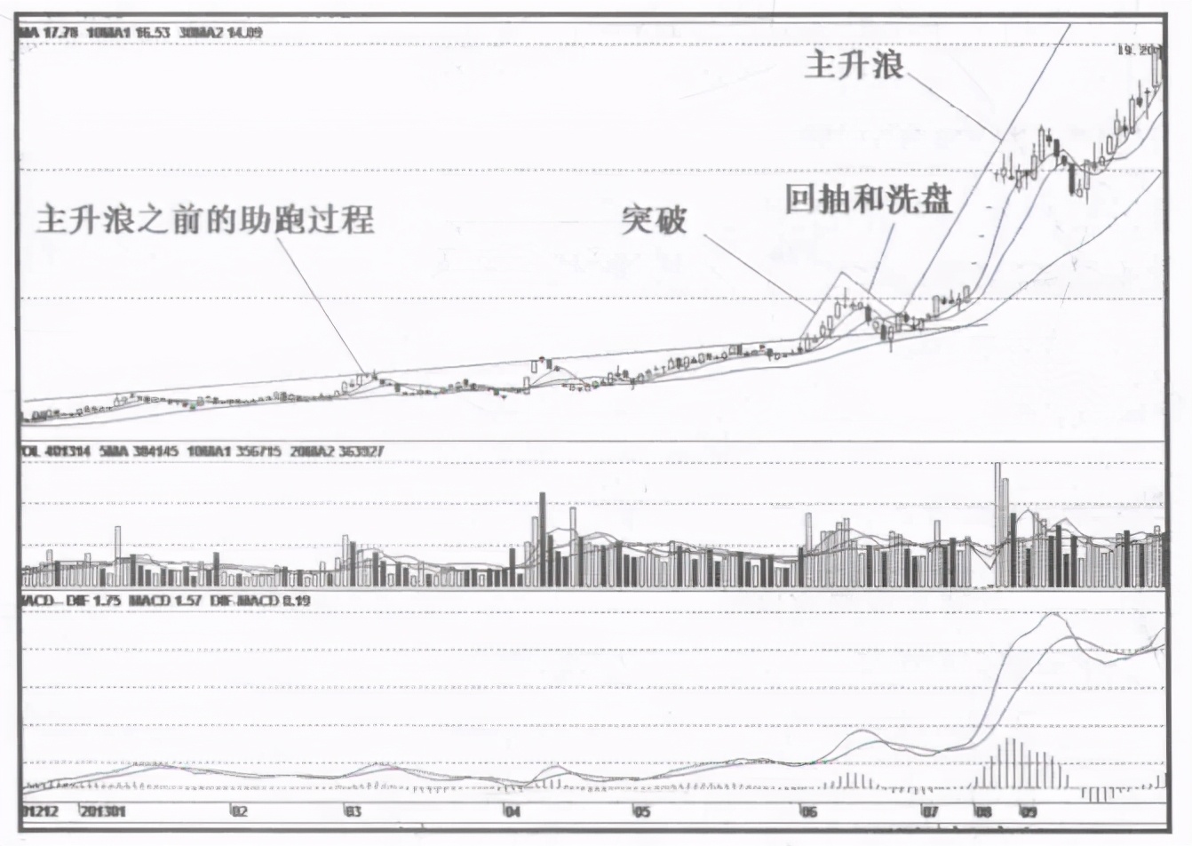 一位退役操盘手的忠告：*家庄**是如何操纵一只股票的？不懂你就输了