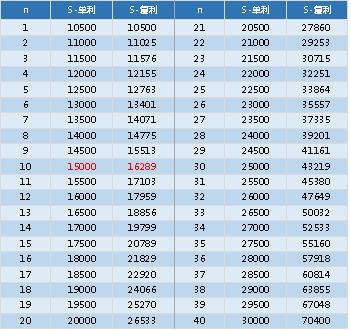 巴菲特和复利的力量,巴菲特复利思维