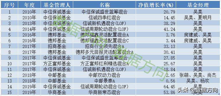 如何选择适合自己的基金,混合型基金怎么选择