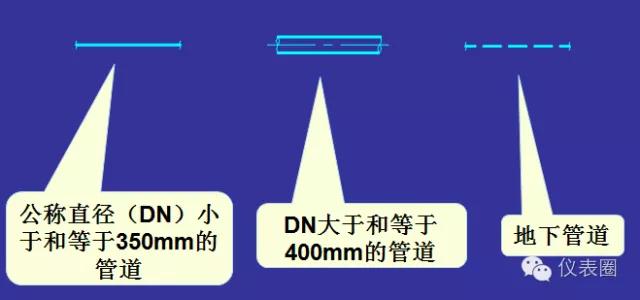 pid浠〃瀛︿範,濡備綍璋冩暣浠〃pid