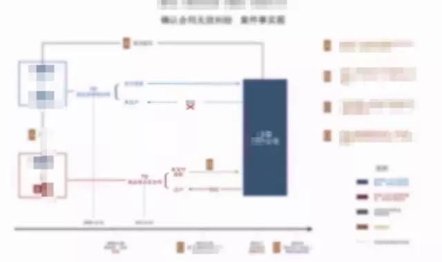 再审申请流程及费用,安徽找再审申诉律师代理
