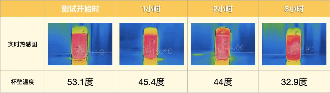 国风保温杯智能显温大容量,国风便携式保温杯