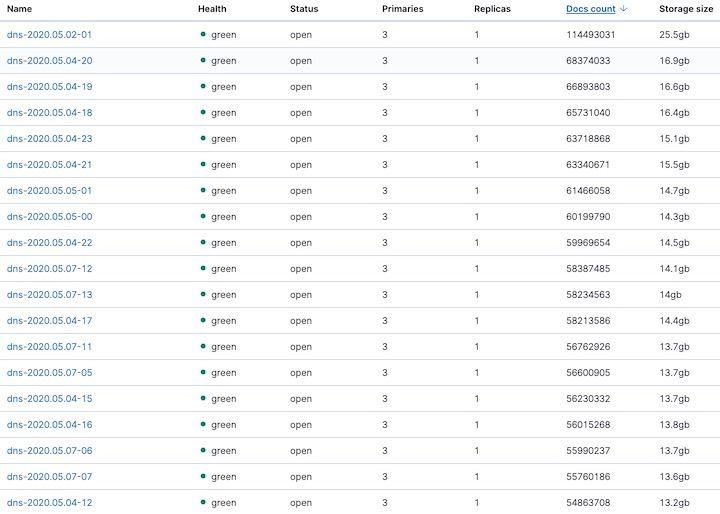 泰国运营商泄漏83亿条用户数据,我们该怎样避免陷入类似风险?