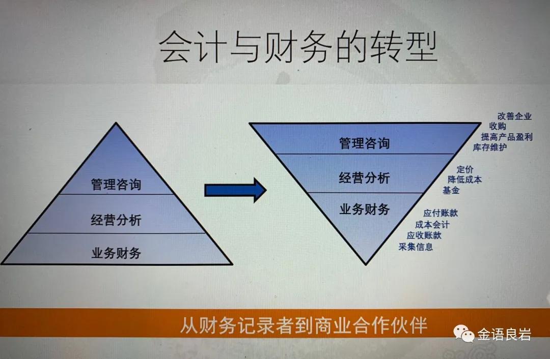 金岩：财务领导力