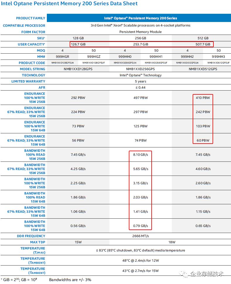 看不懂的性能和寿命?IntelOptane持久内存200、LGA4189杂谈