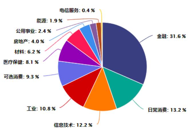 易方达余海燕基金,易方达基金投资价值分析
