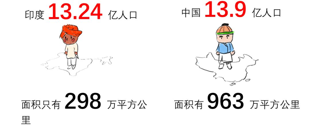 印度年轻人为什么比中国多,印度人跟中国人有什么不一样