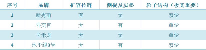 level8行李箱哪款最好看,level8行李箱经典款