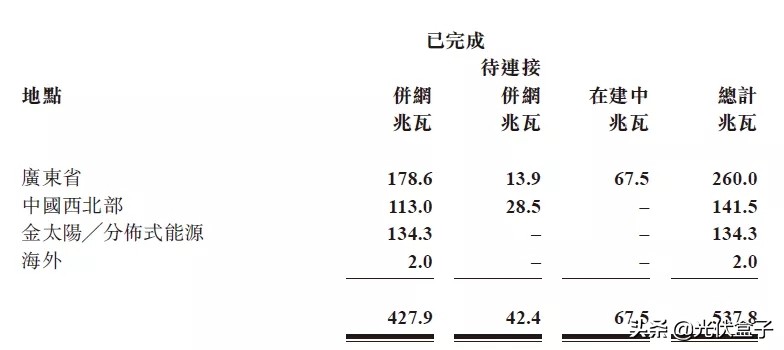 兴业太阳能怎么样了,兴业太阳能业绩大全