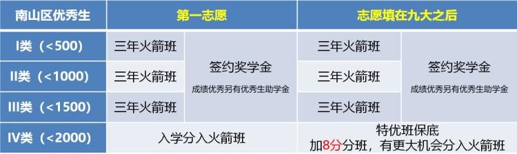来南头中学，你将成为最好的自己