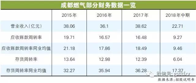 成都燃气法律问题,成都燃气法律责任