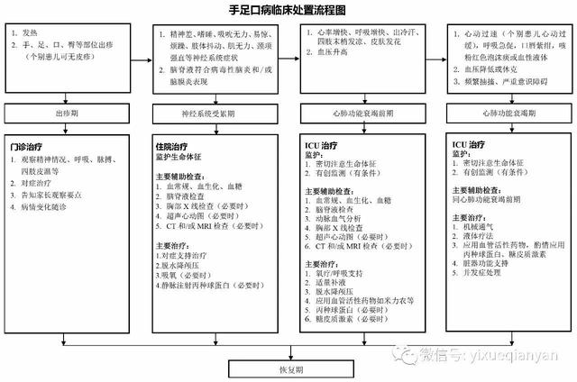 广东省手足口病诊疗指南2018,手足口病最新通报