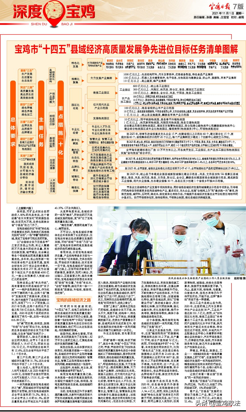 宝鸡四个区的发展前景,宝鸡市经济发展分析