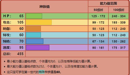 精灵宝可梦为什么没奥特曼火,精灵宝可梦不火了么