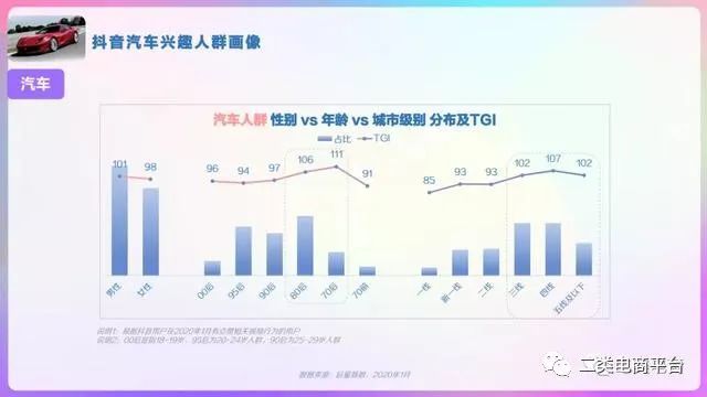 2020年抖音用户画像分析报告,2023年抖音用户画像分析报告