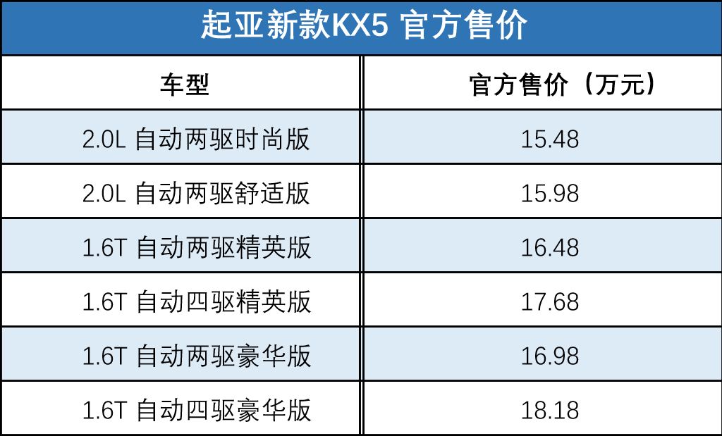 Jeep推全新大切诺基,jeep推全新大切诺基价格