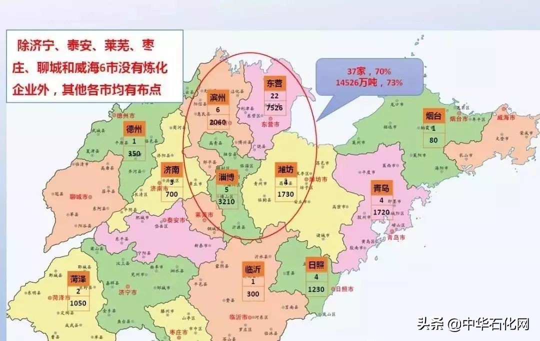 中国地炼实力排名,山东地炼分布图高清