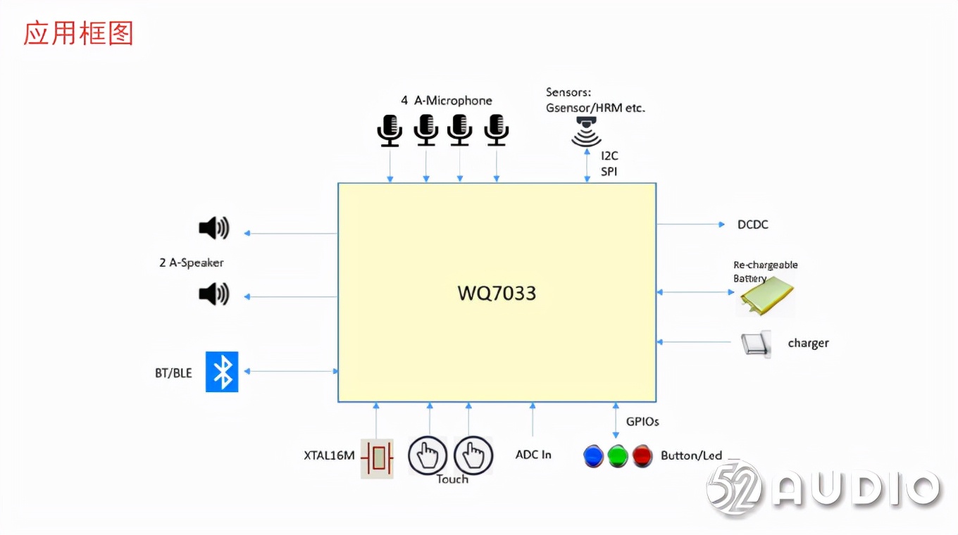 2021tws耳机音质排行榜,tws蓝牙耳机电路讲解